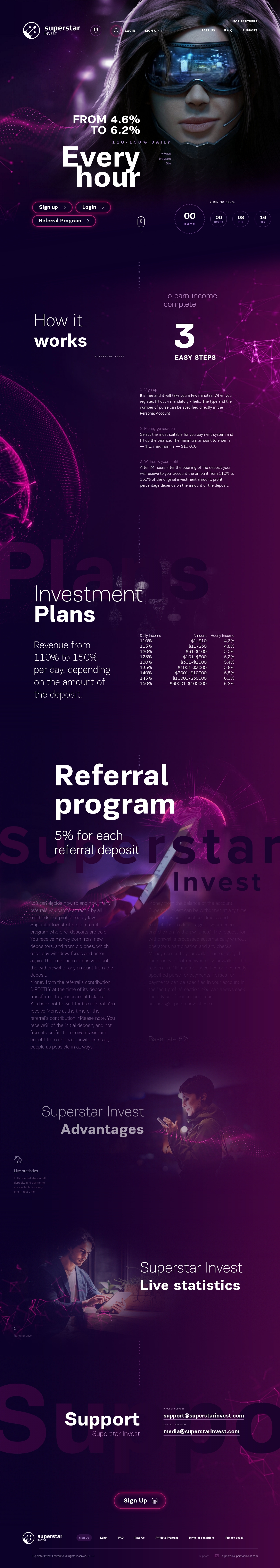 HYIP project Superstar Invest