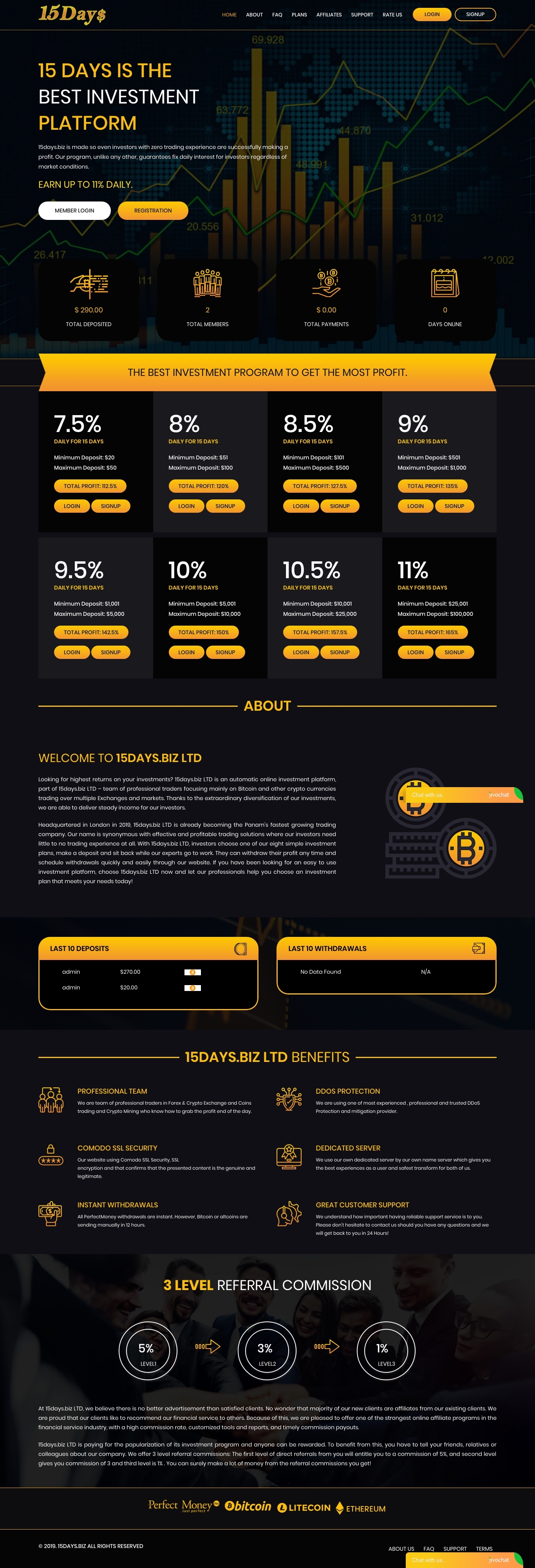 Investment project 15days