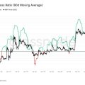 XRP Prepares for July Bounce-Back as Price History Points to Positive Third Quarter Seasonality